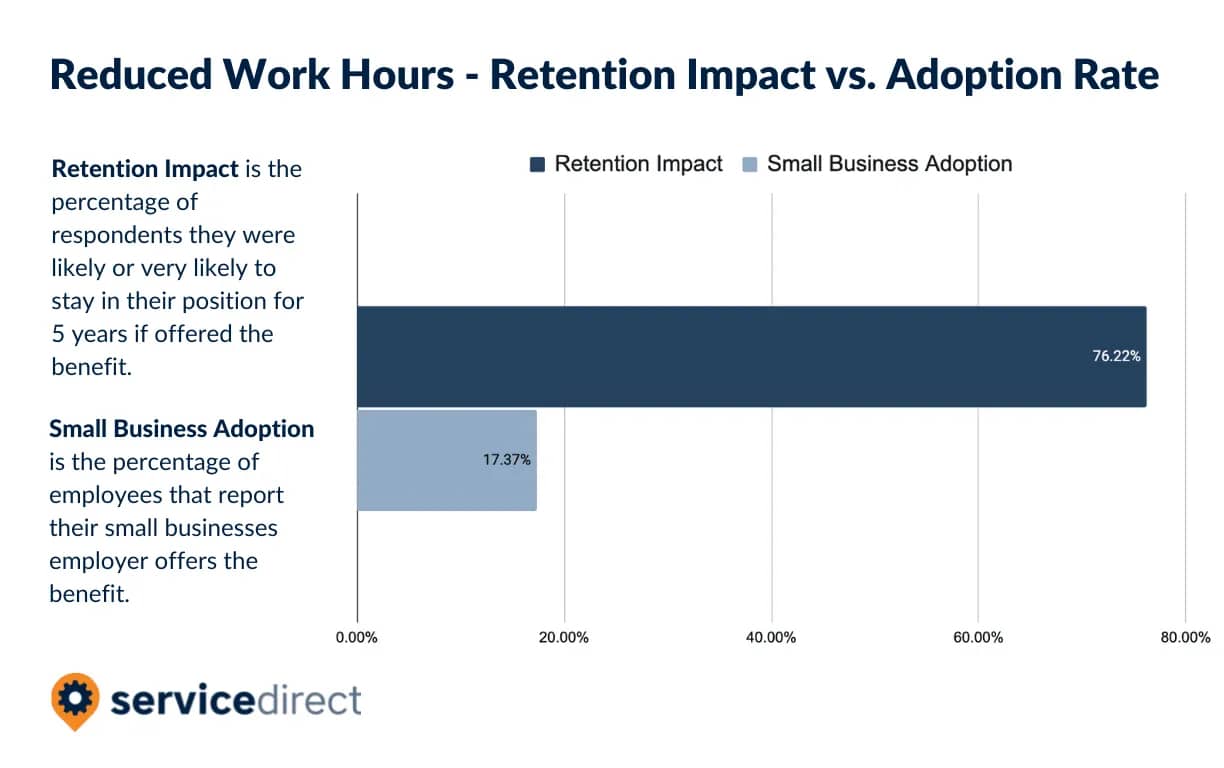 How To Implement An Alternating Four-Day Workweek And Why